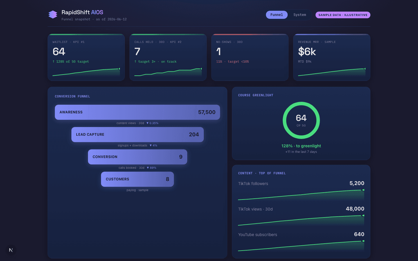RapidShift AIOS Dashboard screenshot